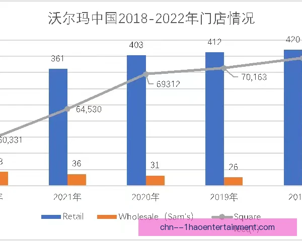 保罗哈姆数据增长原因，战术地位提升成关键